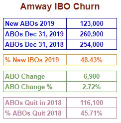 amway pay plan|Income Disclosure .